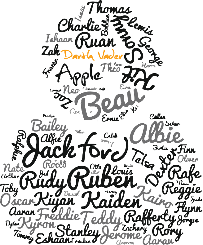 Names